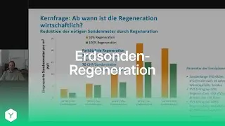 CO2-frei und rentabel: So planen Sie Konzepte mit Erdsondenregeneration (2SOL-Prinzip)