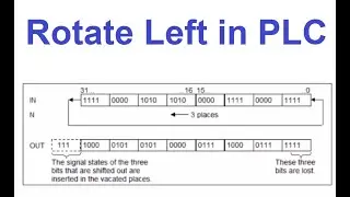 programming  Automatic Rotate Left D-Word (RLD)