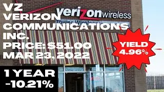 Solid Defensive Stock In A Volatile Market!! Verizon Communications Inc (NYSE: VZ) #SHORTS