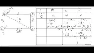 Quick Tutor How to find Shortest Path using dijkstra's algorithm