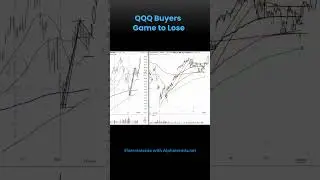 Refine your strategy. Watch this QQQ analysis and learn more @Alphatrends.net. #Shorts #BrianShannon