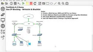 1. Creating a Web Server, DMZ and VIP in GNS3