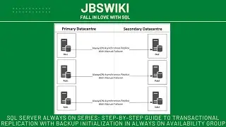 🌟SQL Server Always On Series: Transactional Replication Initialize with Backup in Always On: Video1🌟