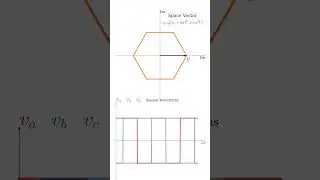 Space Vector of Three-Phase Square Waveforms