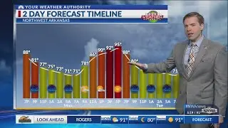 Sunday, August 25 Evening Weather