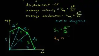 Average Acceleration - Part 1