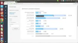 Виртуальная АТС Phonet - Аналитика - Эффективность работы сотрудников