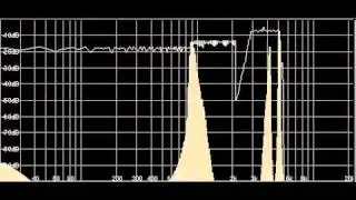 Aliasing Demonstration: 3 partials, sampling rate of 11.025 kHz