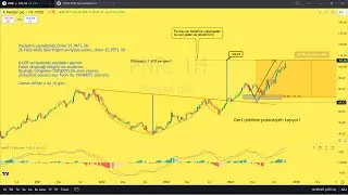 Takip edenler ve alım yapanlar kazandı. PNR stock analysis / We reached the target in PNR stock.