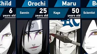 The Evolution of Orochimaru in Naruto and Boruto