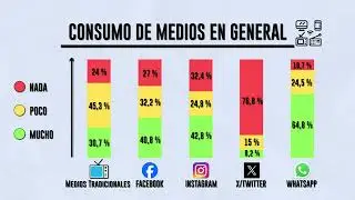 ¿Quiénes responden las Encuestas en Redes Sociales?
