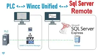 Wincc Unified remote Sql Server access