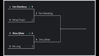 2021 Chinese Trial Semi-Final Schedule