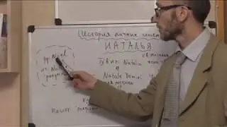 История личных имен:  НАТАЛЬЯ