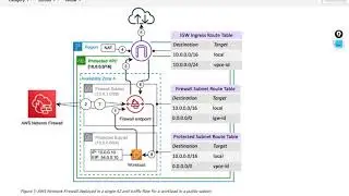 AWS Network Firewall Idea