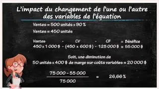 Les coûts, le volume et le bénéfice : l'impact du changement de l'une ou l'autre des variables