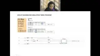 DIGITAL LOGIC: 2:1 Multiplexer with other necessary gates