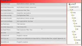 What is Java Apache Maven Build Tool