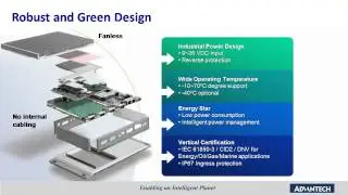 Open Embedded Controller to Expant iPlanet Automation Market, Advantech (EN)