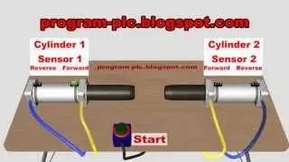 PLC Control For 3 Movement
