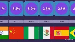 GDP growth(2023)