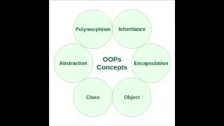 Object-Oriented Programming (OOP)