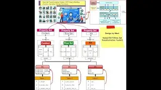 Siebel -Row Set Transformation Toolkit (RSTT) with example