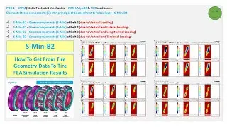 0072 Auto Post Proc with A4 POC1 SFPM S Analysis S Min B2