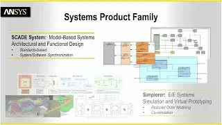 ANSYS SCADE - Model-based Systems Engineering and Design [Overview]