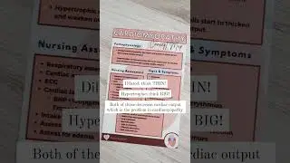 Cardiomyopathy Pathophysiology (Concept Map Walkthrough!)