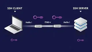 How to install Putty Tool and Configuration on windows 10