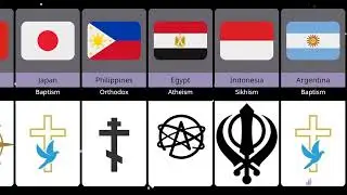Banned Religious From Different Countries • Religious That Banned In Different Countries #comparison