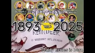 Timeline of Rankin Bass voice actors(1893 - 2025)