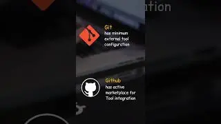 Git Vs Github | Difference between Git and Github |  