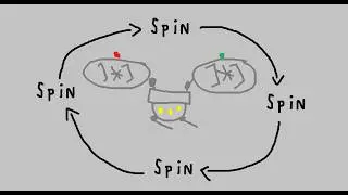 1 minute of TC-280 Prototype spinning  | Risk of Rain 2