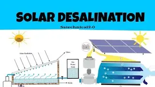 SOLAR DESALINATION 🛢️🔆 PROJECT 🔩 ।। sstechnical2.0 ।। PROJECT  SOLAR PANEL।। #solardesalination#tech