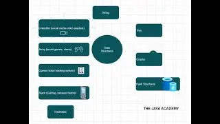 Introduction to Data Structures & Algorithms Using Java | Beginner-Friendly Guide