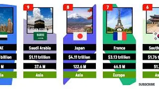 Top 10 most powerful countries in the world in 2024