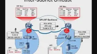 Virtual Subnet: A Scalable Data Center Interconnection Solution