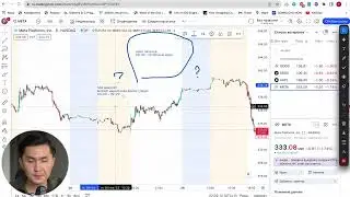 tradinview платформасымен танысу 1