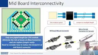 SENKO ADVANCED COMPONENTS - New Fibre Optic connectivity for OBO/CPO application PHOTONICS+ 2021