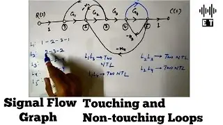 Signal Flow Graph | Touching and Non Touching Loops
