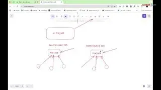 Demo video for Git & GitHub Day 1