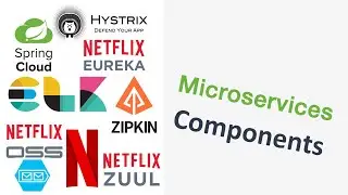 | java interview prep | microservices components | must know | microservices architecture component|