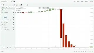 What is short sell? Explained in detail. Short sell#stockmarket
