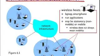 Networking: Unit 6 Mobile & Wireless - Lesson 1 Intro