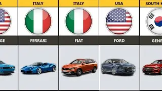 Car Brands From Different Countries | which country which car brand | part 1 