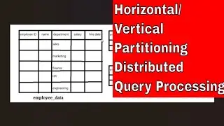 Data Partitioning||Horizontal and Vertical Partitioning||QUERY PROCESSING IN DISTRIBUTED DATABASE