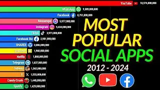 Most Popular Social Media Apps by Downloads ｜ 2012 - 2024