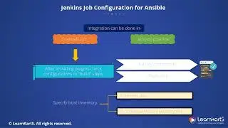 11. Jenkins Job Configuration for Ansible